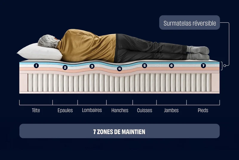 Matelas Hybride Infinite®