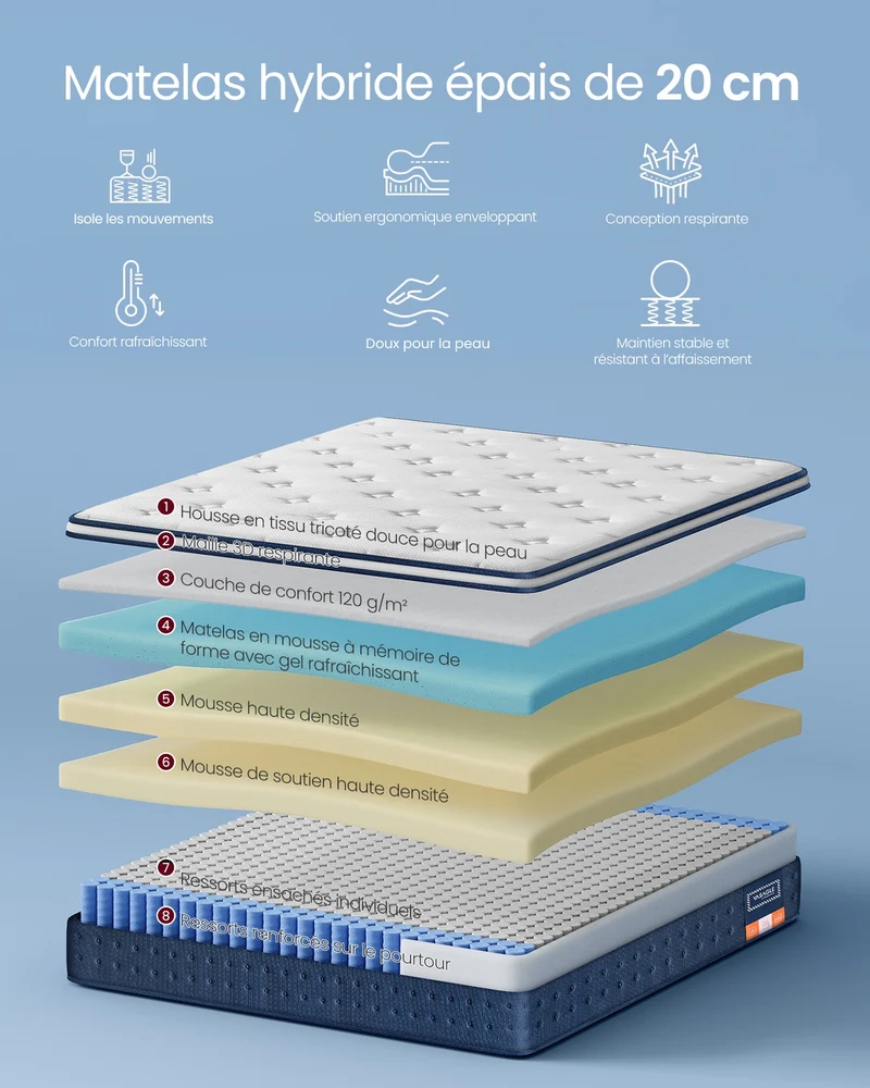 Matelas hybride simple 90 x 190 x 20 cm soutien mi-ferme 7 zones confort optimal en mousse bleu 12_0012481