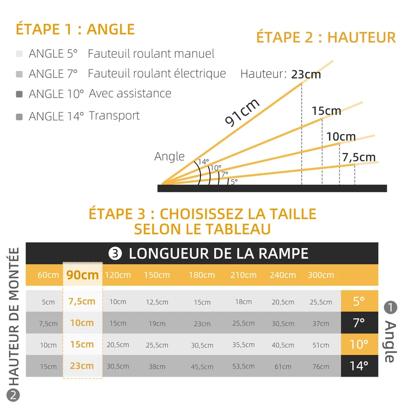 Rampe de fauteuil roulant pliable accès surélevé 91 x 74 x 5 cm antidérapante charge 270 kg design en aluminium argent 21_0000861